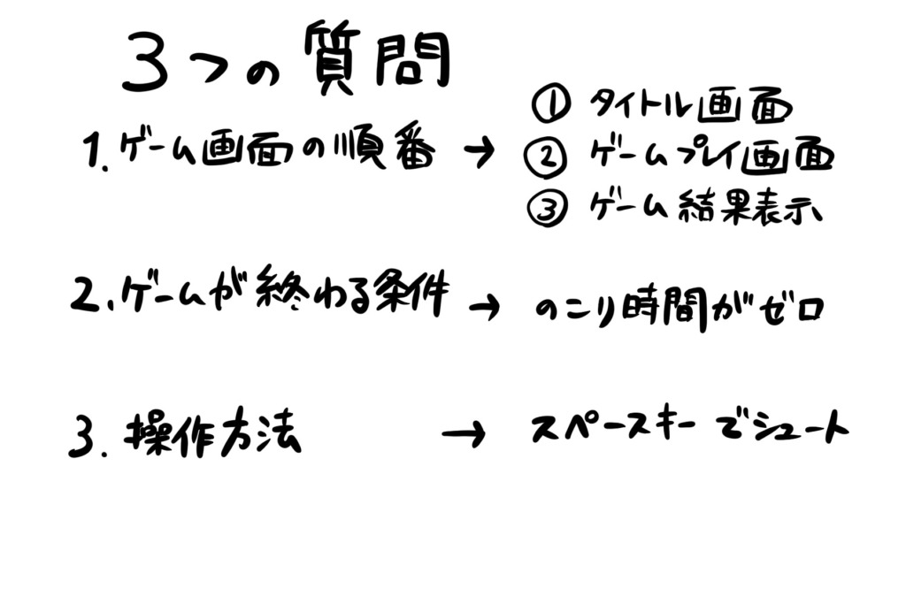 設計図を描くための３つの質問_設計図