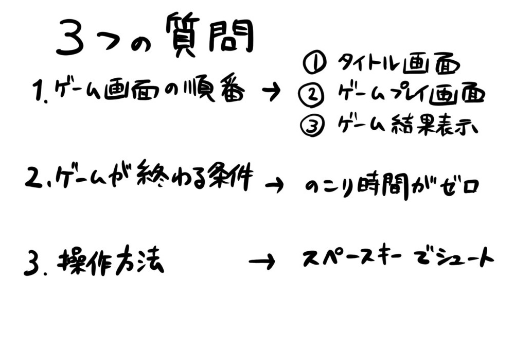 ３つの質問のこたえ③