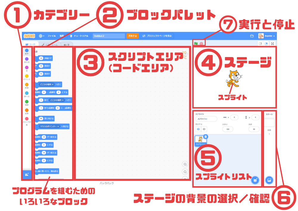 Scratchの画面表示の説明